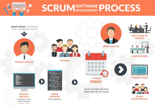 scrum-software-development-process